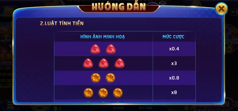 Minigame Candy Tại RikVip Đỉnh Cao Cơ Hội Chiến Thắng Giải Thưởng Khủng Mỗi Ngày