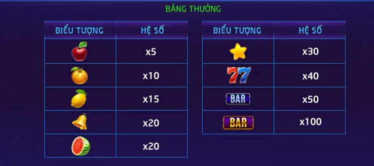 Đón Lộc Lễ Hội Cùng Nổ Hũ Xèng Hoa Quả Tại RikVip Rộn Ràng